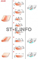 Керамические подкладки JN-401 - st-e.info - Елец
