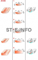 Керамические подкладки JN-402 - st-e.info - Елец